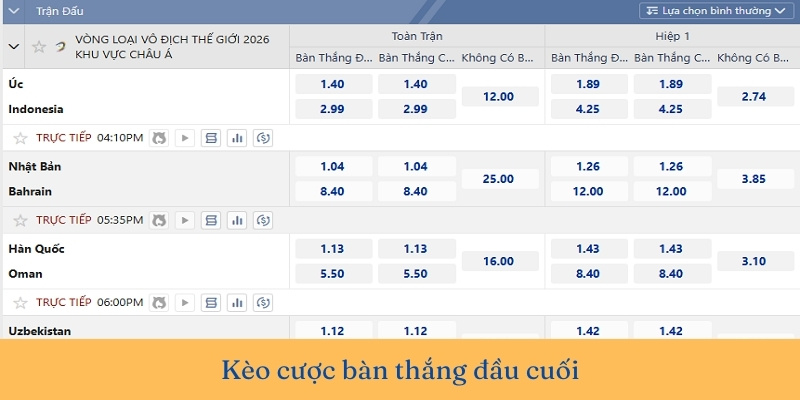 Cược kèo bàn thắng đầu cuối