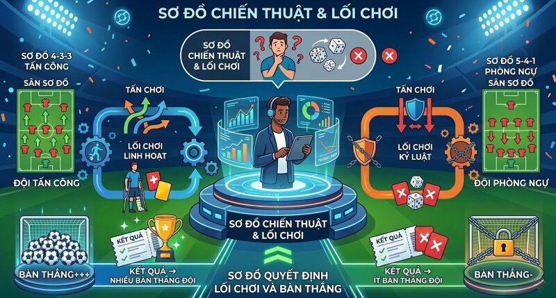 các mẹo phân tích đội bóng trước trận