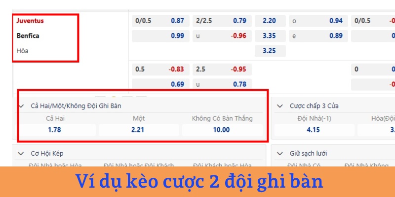 Cược kèo 2 đội ghi bàn trận đấu Juventus vs Benfica