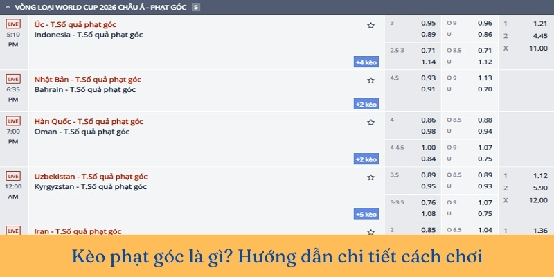Cược kèo phạt góc là gì