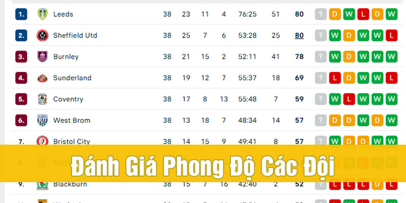 hướng dẫn cược đội vô địch