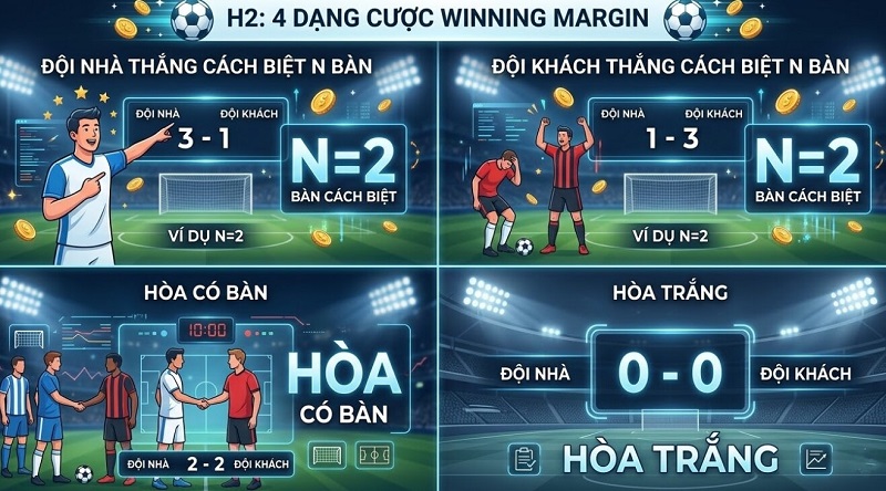 kèo cách biệt tỷ số