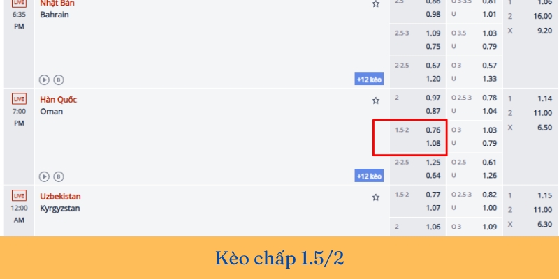 Kèo chấp 1.75