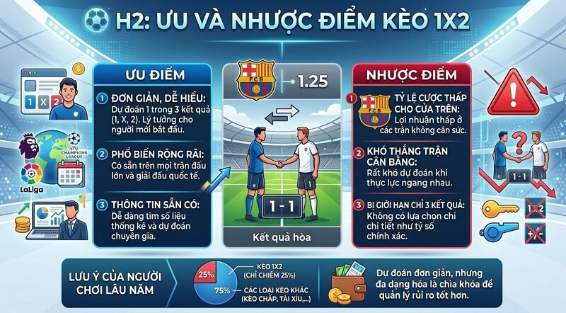 kèo châu âu là gì