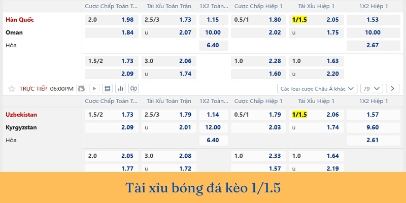 Kèo tài xỉu bóng đá 1.25 trái