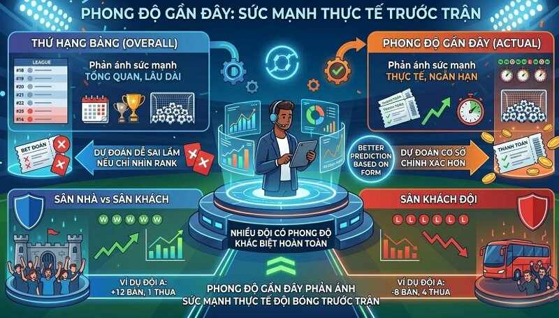 phân tích 2 đội bóng trước trận