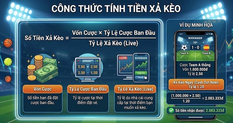 Công thức tính tiền xả kèo